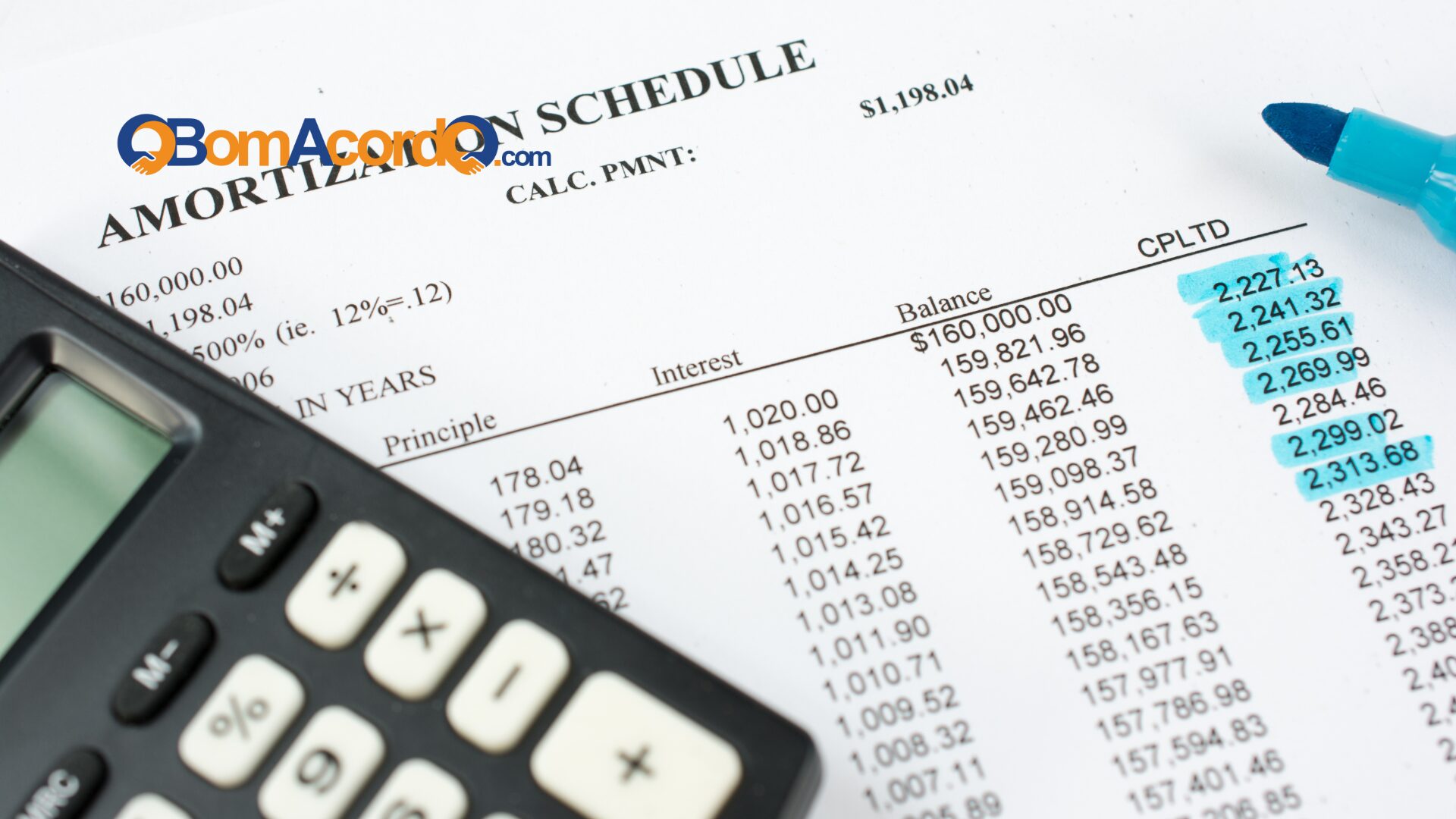 Amortização de financiamento: Como funcionam os Juros